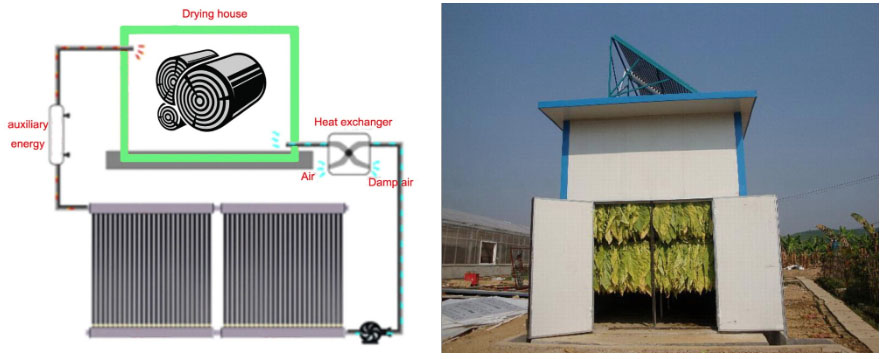 Sistema de proyecto de colector de aire solar