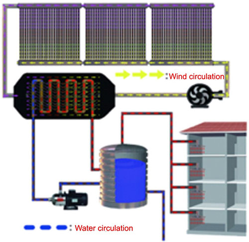 Sistema de proyecto de colector de aire solar