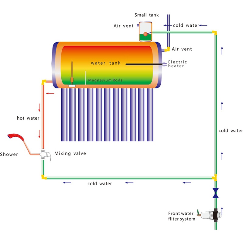 Tubo de calor para calentador de agua solar sin presión de flujo directo