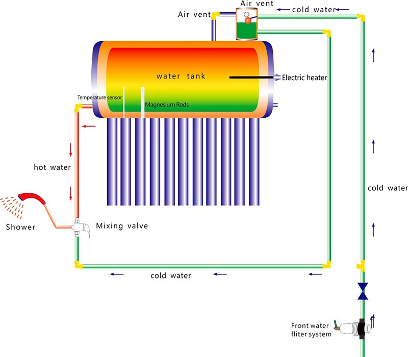 Calentador de agua solar sin presión de entrada y salida de dos tubos