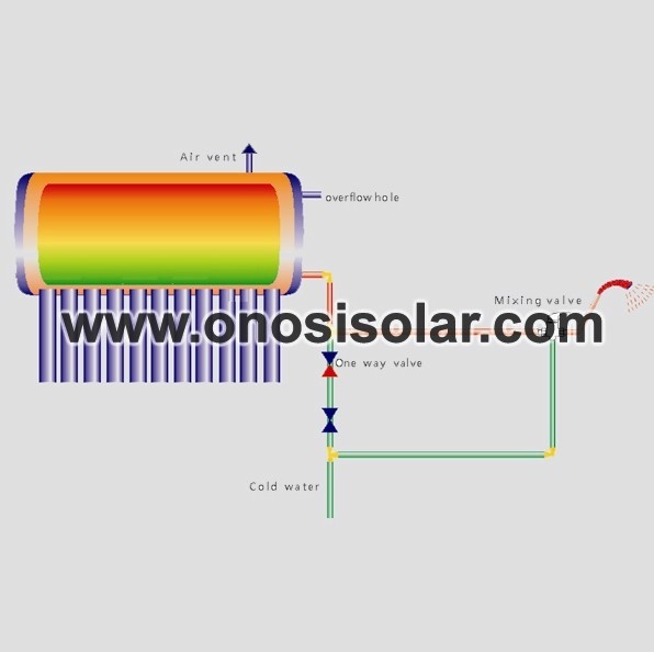 Calentador solar de agua de entrada y salida de una tubería sin presión