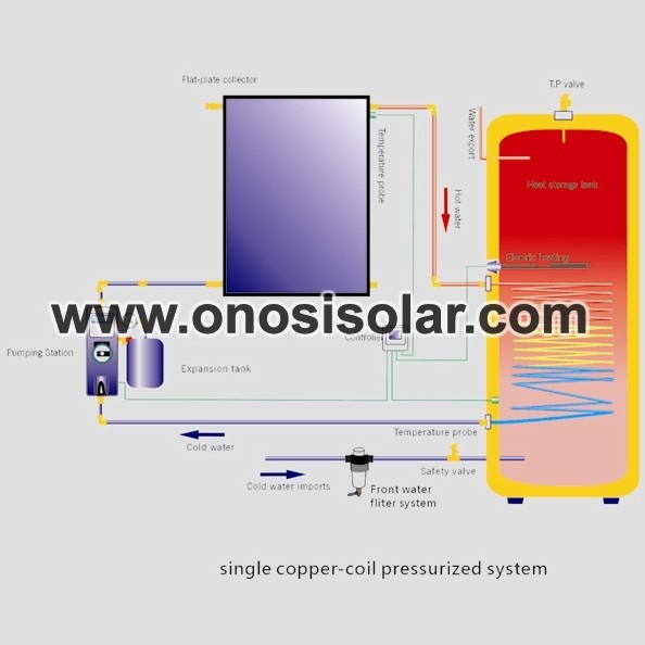 Calentador de agua solar a presión de placa plana