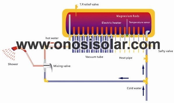 Calentador de agua solar a presión integrado con tubo de calor