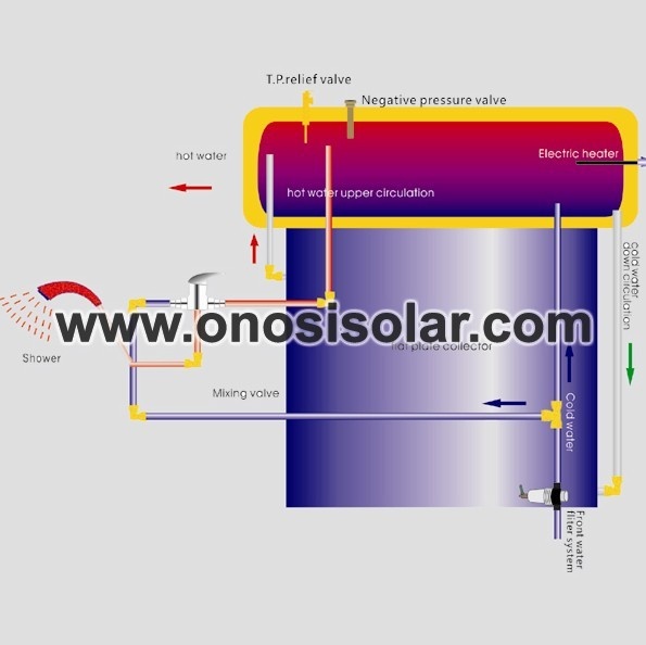 Calentador de agua solar presurizado de placa plana integrado