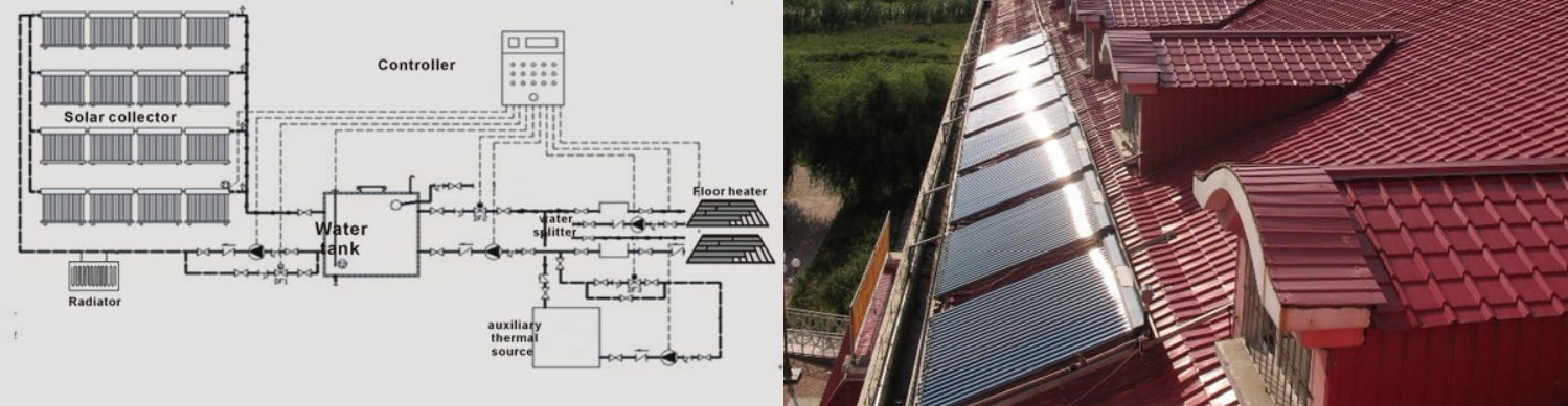 Calefacción central de agua solar sistema de calefacción