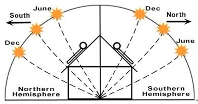 Información del proyecto de agua caliente solar