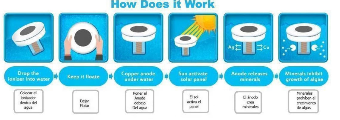 ionizador Sola rpool cómo funciona